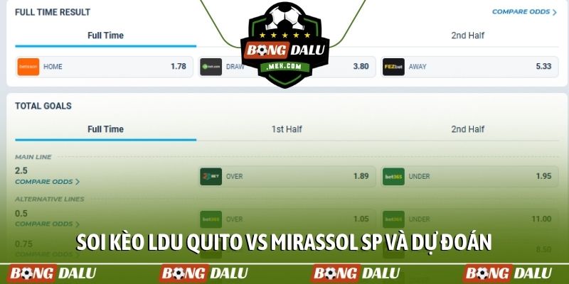 Soi kèo LDU Quito vs Mirassol SP và dự đoán kết quả