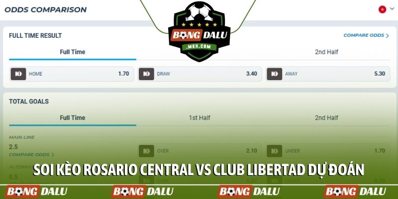 Soi kèo Rosario Central vs Club Libertad và dự đoán cực chuẩn