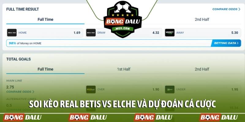 Soi kèo Real Betis vs Elche và dự đoán cá cược