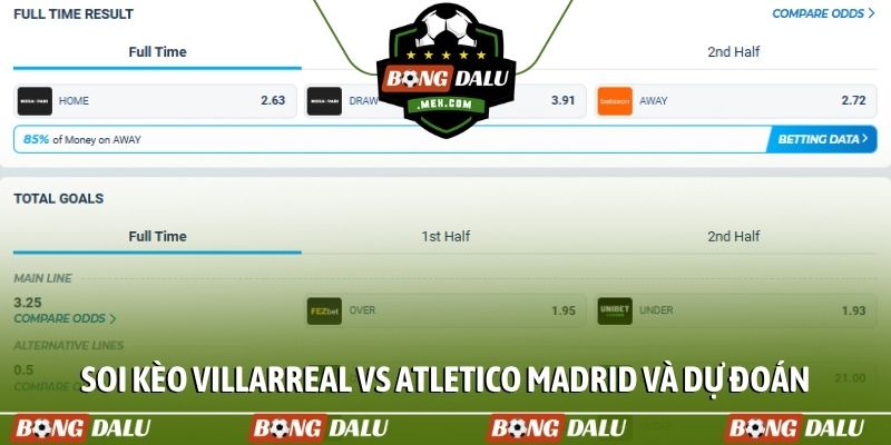 Soi kèo Villarreal vs Atletico Madrid và dự đoán